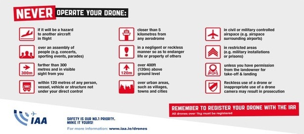 drone-regels-ierland-maandag-van-kracht-registratie-plicht-informatie-overzicht-2015